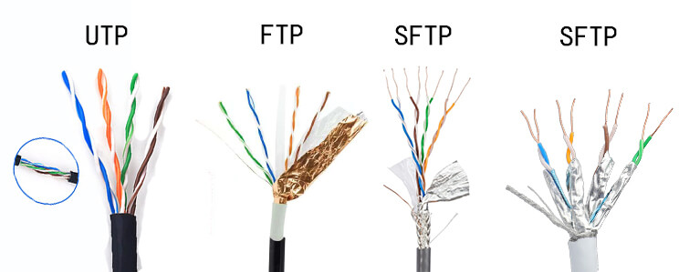 ethernet cable UTP vs FTP vs SFTP